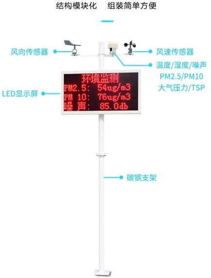 建筑工地揚塵監(jiān)測系統