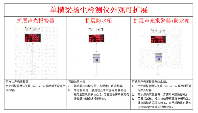 建筑工地揚塵監(jiān)測系統